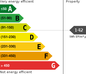 PLG_JEA_DPE_ENERGY_CONSUMPTION