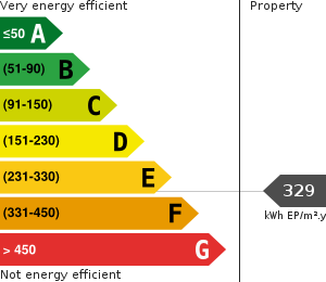 PLG_JEA_DPE_ENERGY_CONSUMPTION