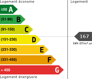 Consommation énergétique