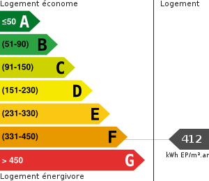 Consommation énergétique